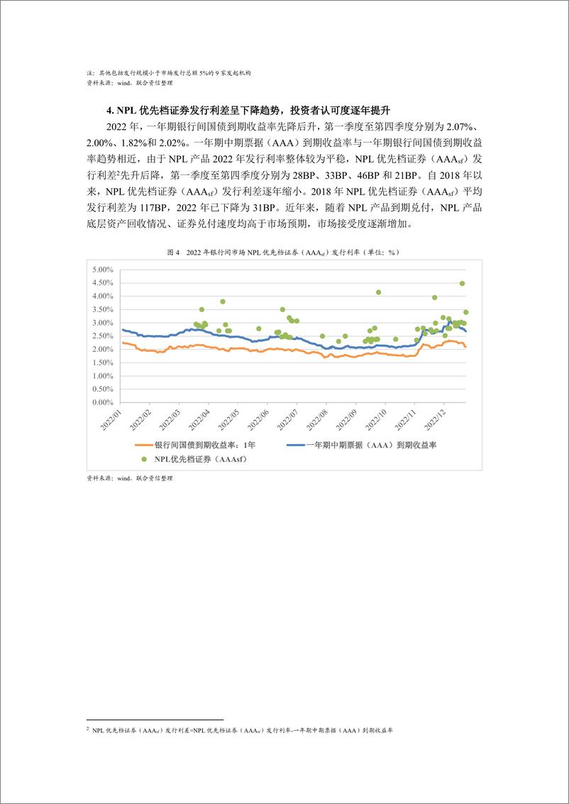 《联合资信-2022年NPL回顾与展望——资产表现符合预期，产品类型更趋多元化，发行规模稳中有升-14页》 - 第4页预览图