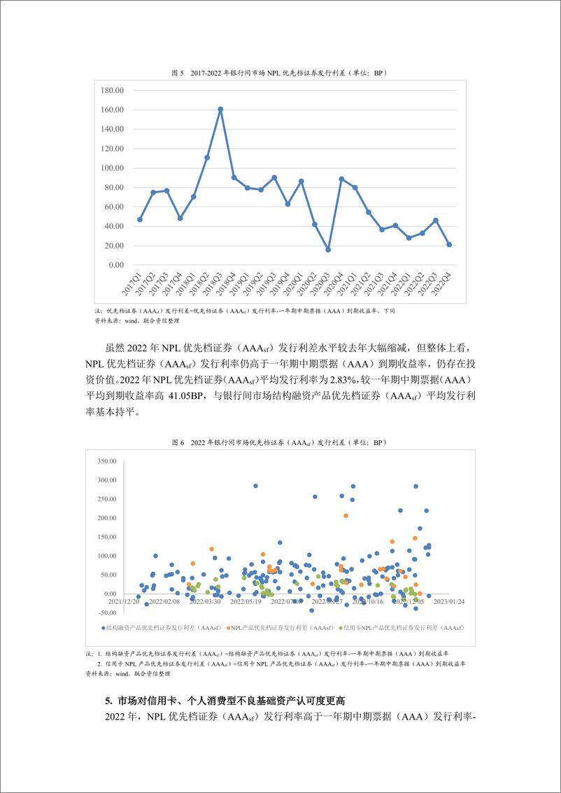 《联合资信-2022年NPL回顾与展望——资产表现符合预期，产品类型更趋多元化，发行规模稳中有升-14页》 - 第5页预览图