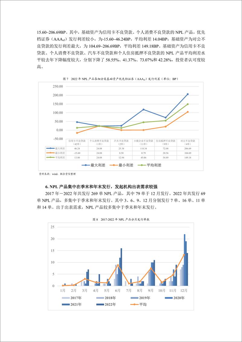 《联合资信-2022年NPL回顾与展望——资产表现符合预期，产品类型更趋多元化，发行规模稳中有升-14页》 - 第6页预览图