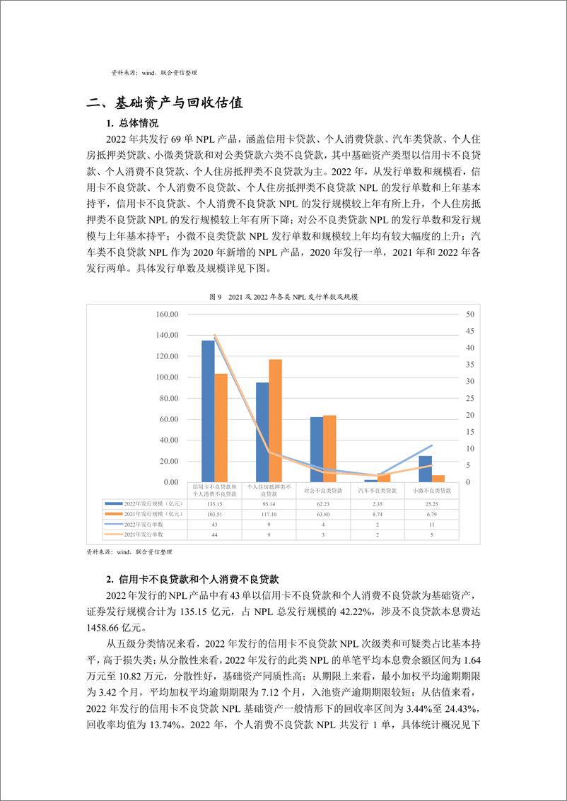 《联合资信-2022年NPL回顾与展望——资产表现符合预期，产品类型更趋多元化，发行规模稳中有升-14页》 - 第7页预览图