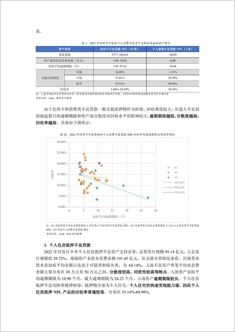 《联合资信-2022年NPL回顾与展望——资产表现符合预期，产品类型更趋多元化，发行规模稳中有升-14页》 - 第8页预览图