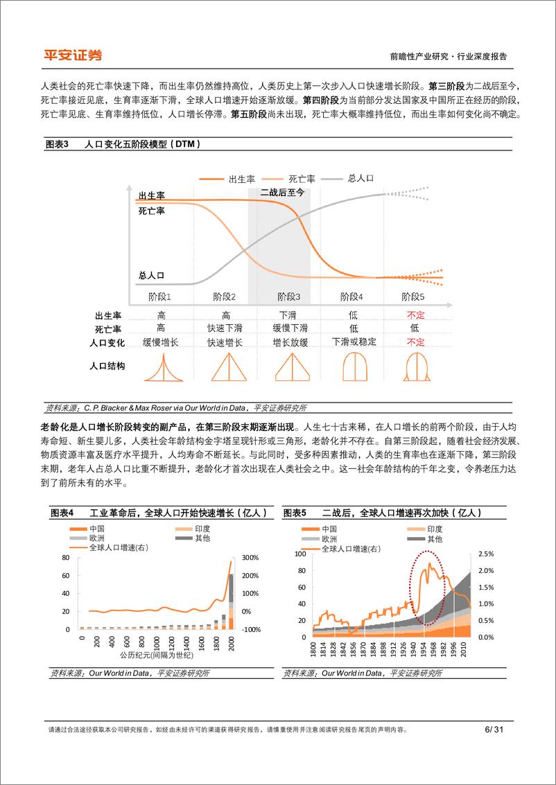 《银发经济系列（一）-千年之变-老龄化时代的养老需求及中国特点-平安证券》 - 第6页预览图