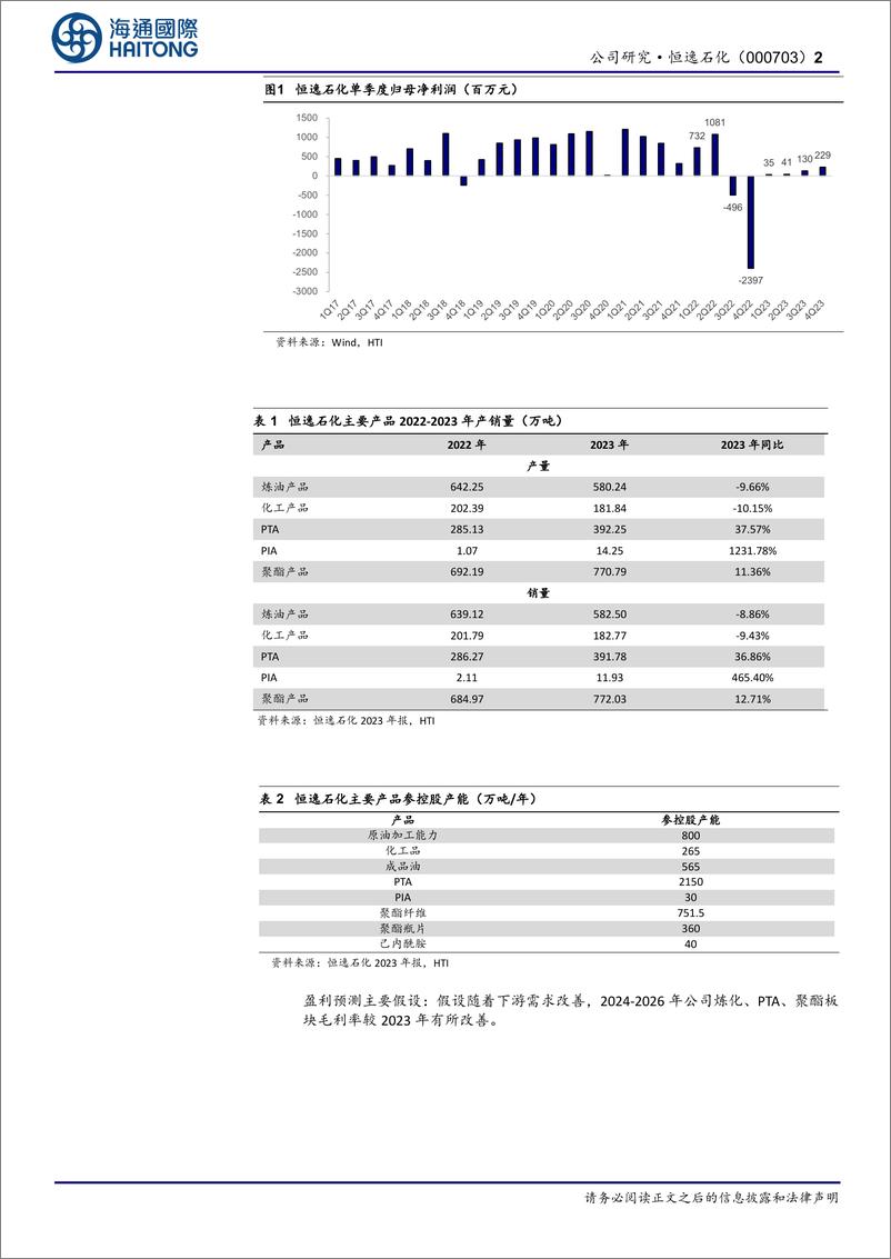 《恒逸石化-000703.SZ-公司年报点评：2023年同比扭亏-20240422-海通国际-12页》 - 第2页预览图