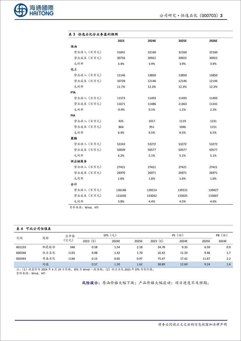 《恒逸石化-000703.SZ-公司年报点评：2023年同比扭亏-20240422-海通国际-12页》 - 第3页预览图