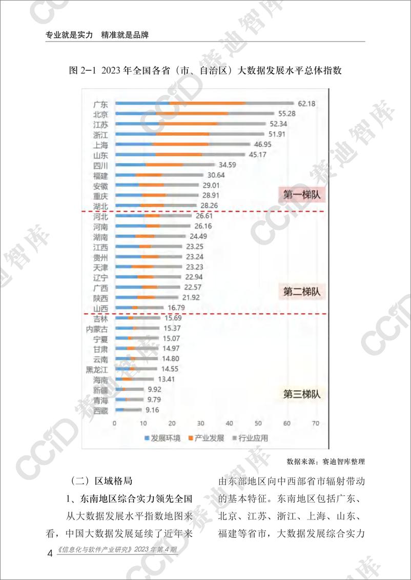 《信息化与软件产业研究2023年第4期（总84期）：-中国大数据区域发展水平评估报告（2023年）-水印版(1)》 - 第8页预览图