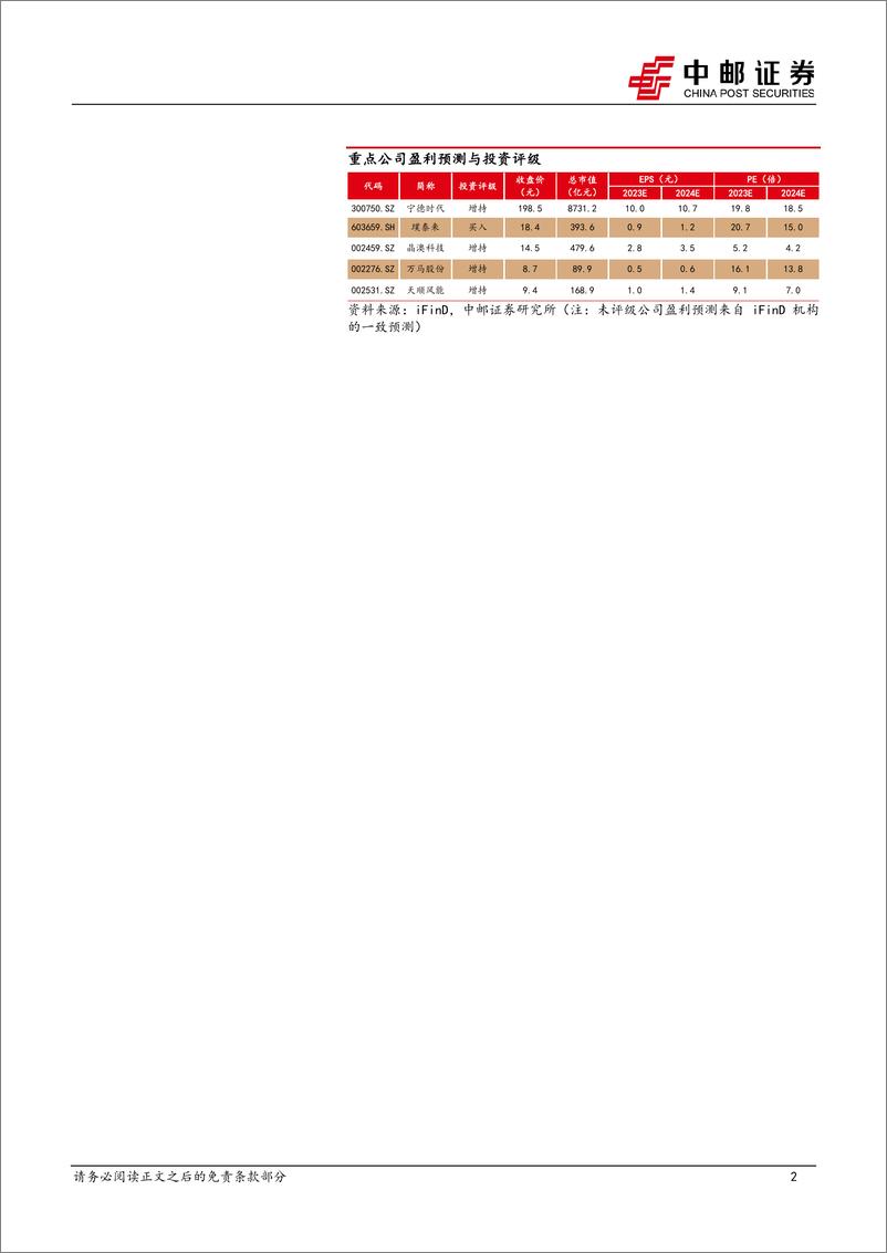 《电力设备行业报告：帆石二启动主机招标，宁德时代发布神行PLUS电池-240428-中邮证券-18页》 - 第2页预览图