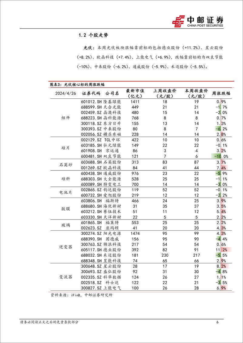 《电力设备行业报告：帆石二启动主机招标，宁德时代发布神行PLUS电池-240428-中邮证券-18页》 - 第6页预览图