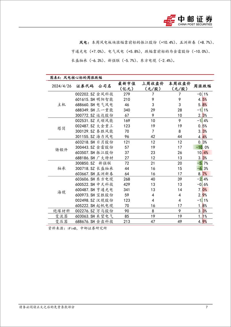 《电力设备行业报告：帆石二启动主机招标，宁德时代发布神行PLUS电池-240428-中邮证券-18页》 - 第7页预览图