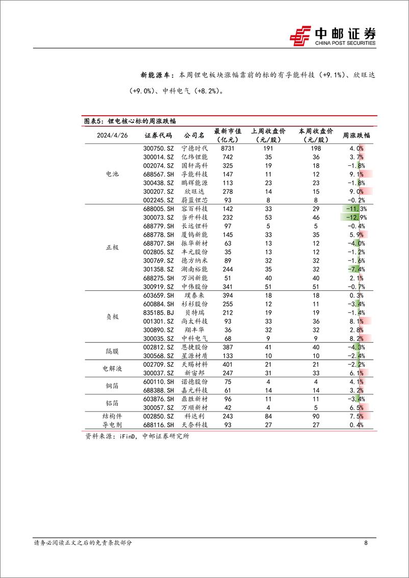 《电力设备行业报告：帆石二启动主机招标，宁德时代发布神行PLUS电池-240428-中邮证券-18页》 - 第8页预览图