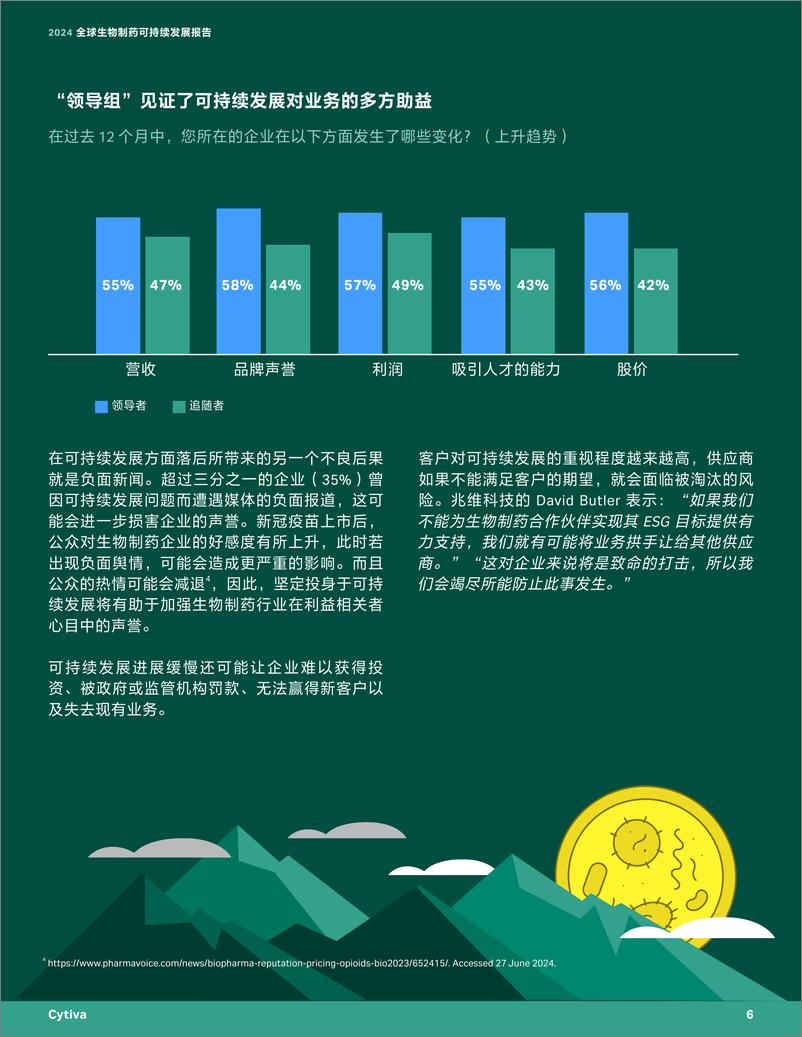 《2024全球生物制药可持续发展报告-18页》 - 第6页预览图