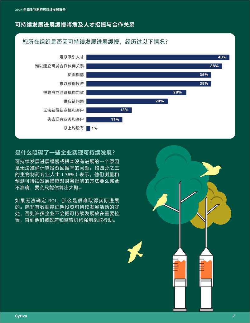 《2024全球生物制药可持续发展报告-18页》 - 第7页预览图