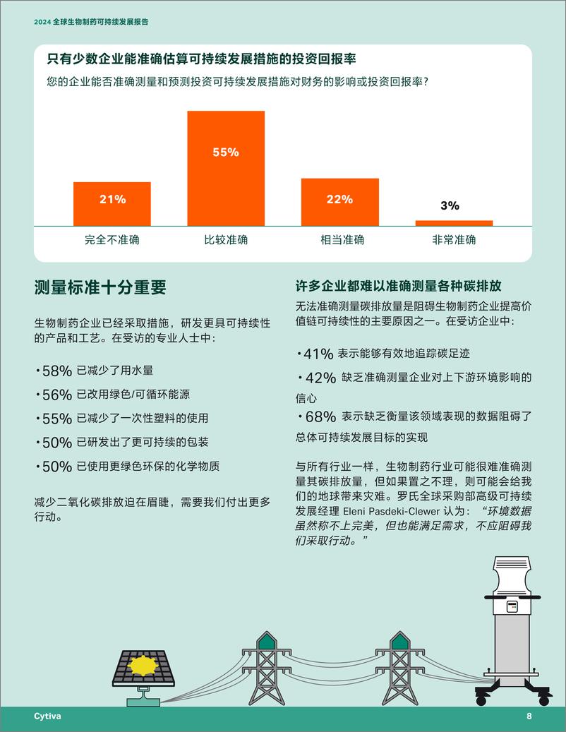 《2024全球生物制药可持续发展报告-18页》 - 第8页预览图