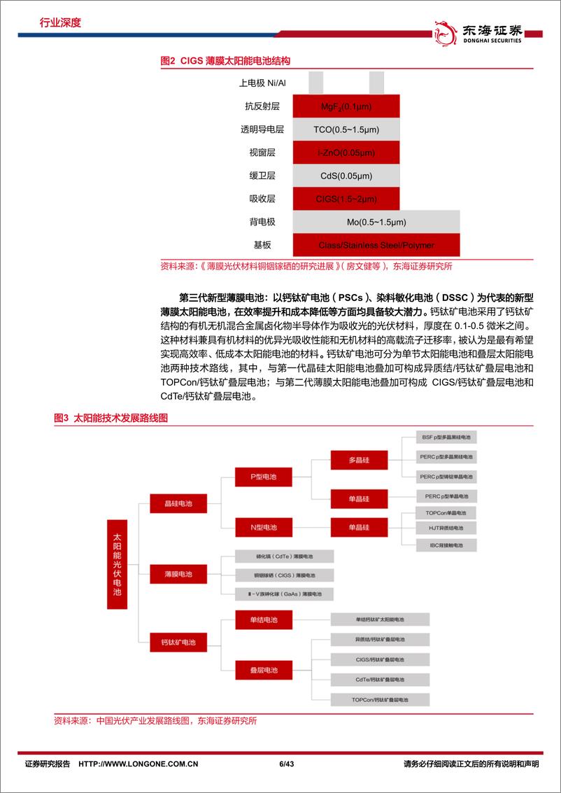 《新能源技术趋势深度系列（四）-钙钛矿行业深度-徐徐生羽翼-一化北溟鱼-东海证券》 - 第6页预览图