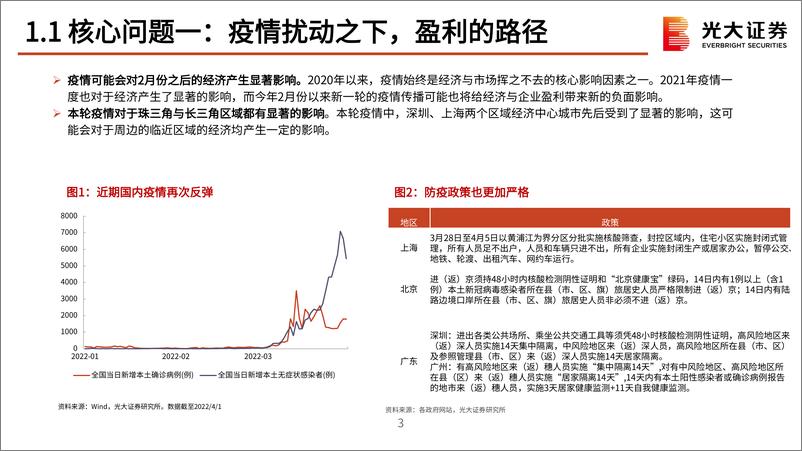 《二季度策略展望：一季报可能将成为行情分水岭-20220405-光大证券-56页》 - 第5页预览图