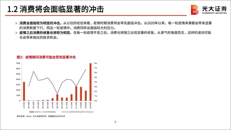 《二季度策略展望：一季报可能将成为行情分水岭-20220405-光大证券-56页》 - 第6页预览图