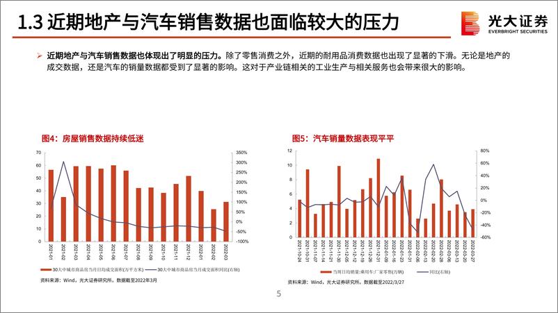 《二季度策略展望：一季报可能将成为行情分水岭-20220405-光大证券-56页》 - 第7页预览图