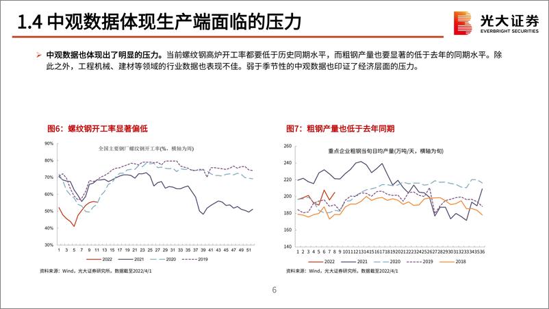 《二季度策略展望：一季报可能将成为行情分水岭-20220405-光大证券-56页》 - 第8页预览图