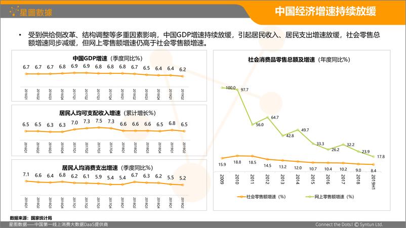 《星图数据-星图数据l 2019年上半年中国电商行业发展启示录-2019.10-33页》 - 第4页预览图