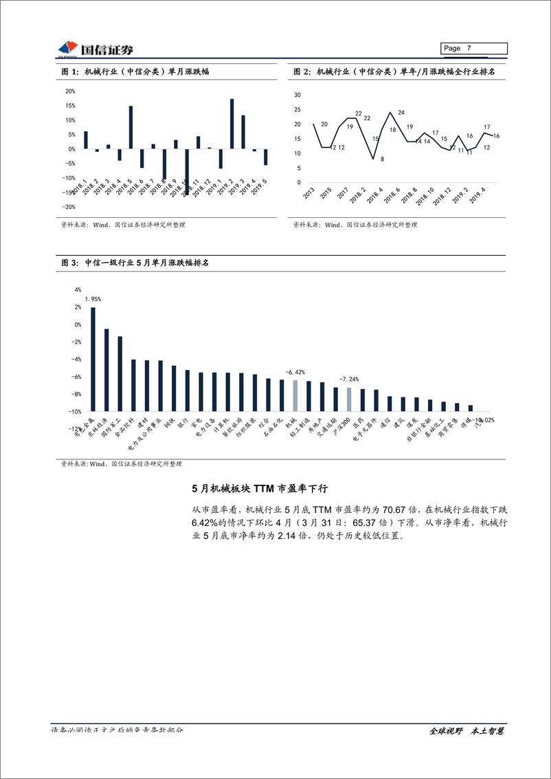 《机械行业2019年中期策略暨6月策略：寻找结构性机会-20190619-国信证券-70页》 - 第8页预览图