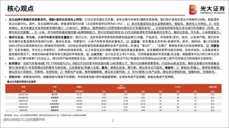 《汽车行业北京车展跟踪报告：新时代新汽车，奏响发展强音-240502-光大证券-35页》 - 第2页预览图