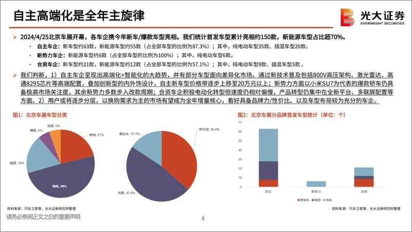 《汽车行业北京车展跟踪报告：新时代新汽车，奏响发展强音-240502-光大证券-35页》 - 第4页预览图