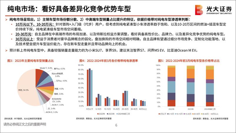 《汽车行业北京车展跟踪报告：新时代新汽车，奏响发展强音-240502-光大证券-35页》 - 第6页预览图