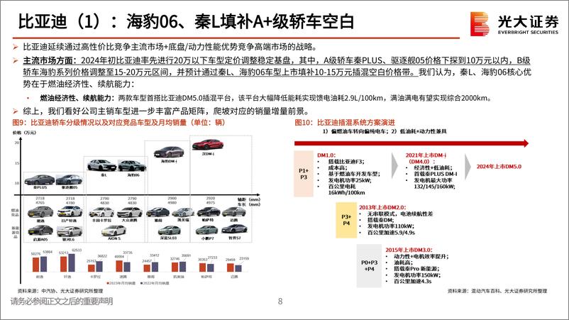 《汽车行业北京车展跟踪报告：新时代新汽车，奏响发展强音-240502-光大证券-35页》 - 第8页预览图