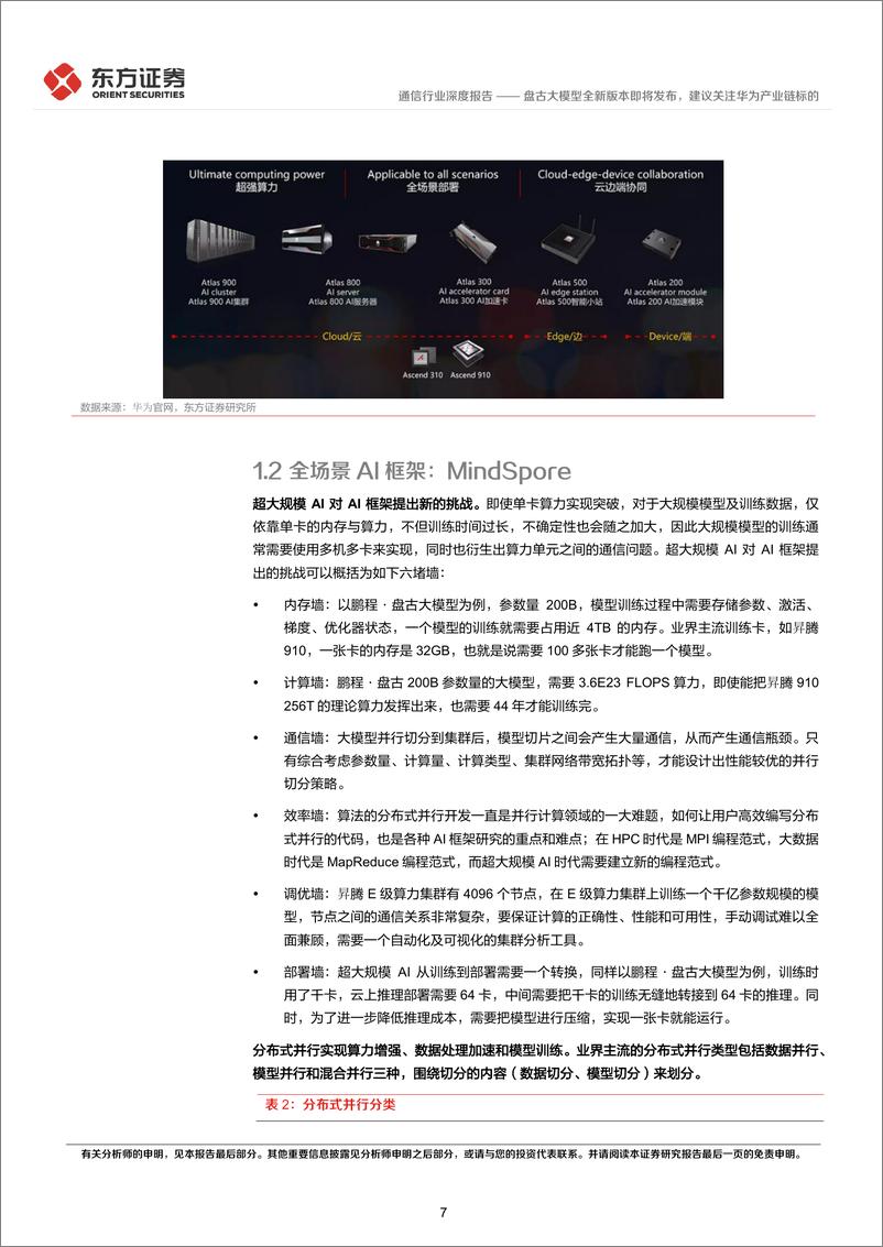 《20230404-盘古大模型全新版本即将发布，建议关注华为产业链标的》 - 第7页预览图