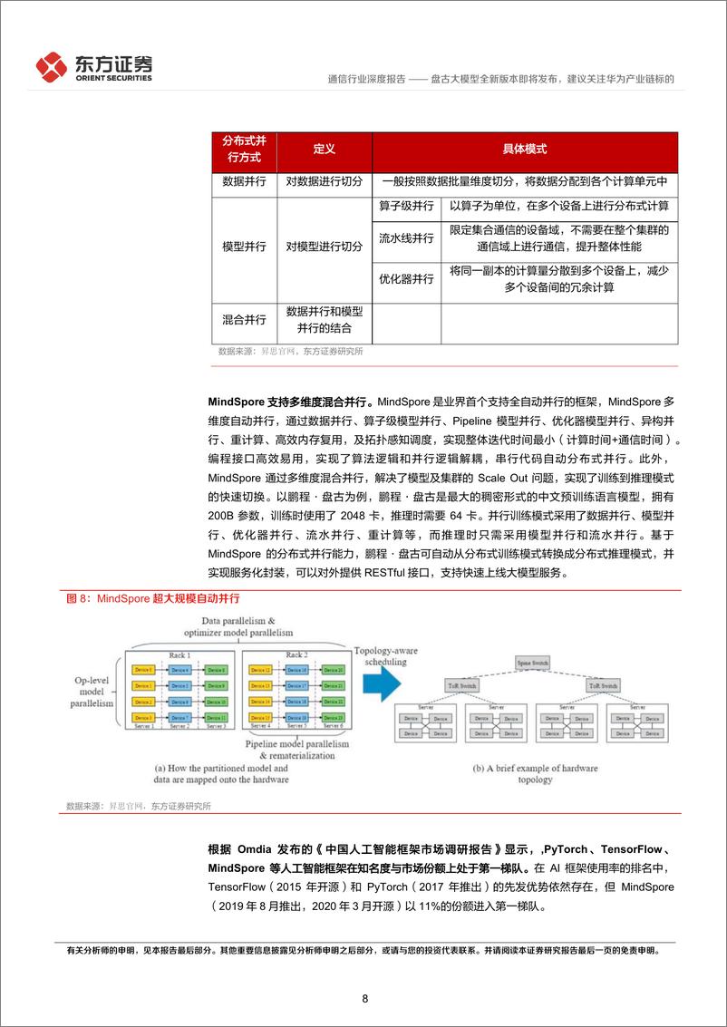 《20230404-盘古大模型全新版本即将发布，建议关注华为产业链标的》 - 第8页预览图