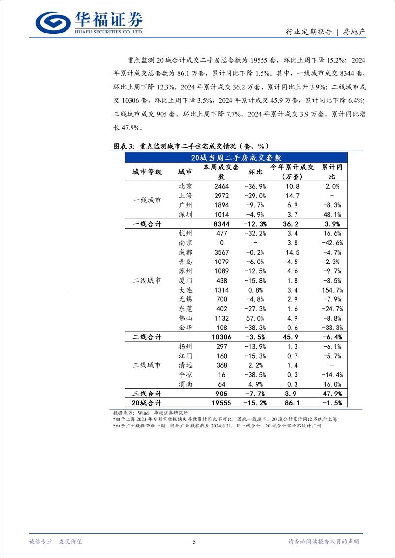 《房地产行业定期报告：9月多地密集出台新政，促进楼市高质量发展-240901-华福证券-14页》 - 第5页预览图