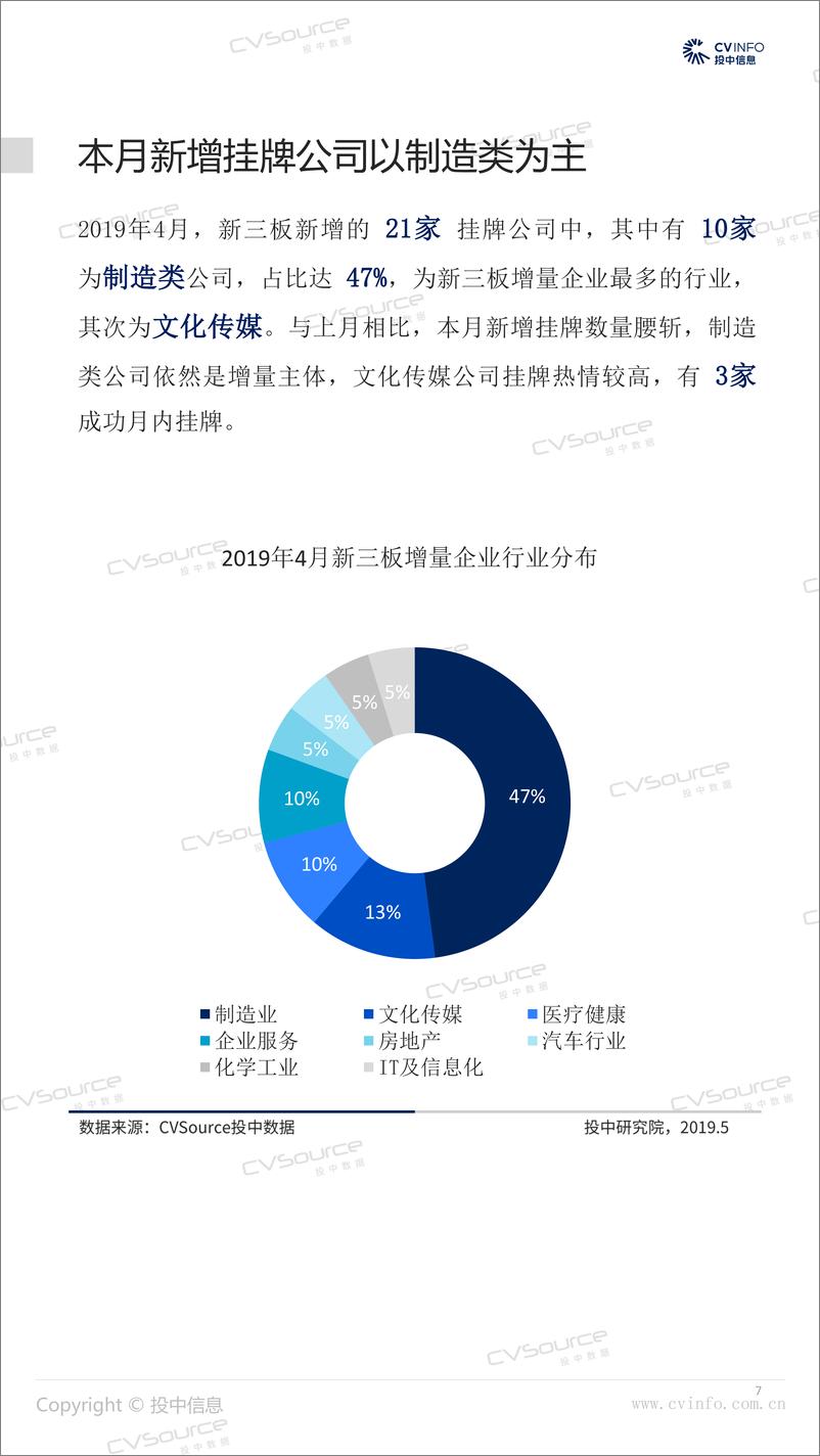 《投中-2019年4月中国新三板市场数据报告-2019.5-22页》 - 第8页预览图