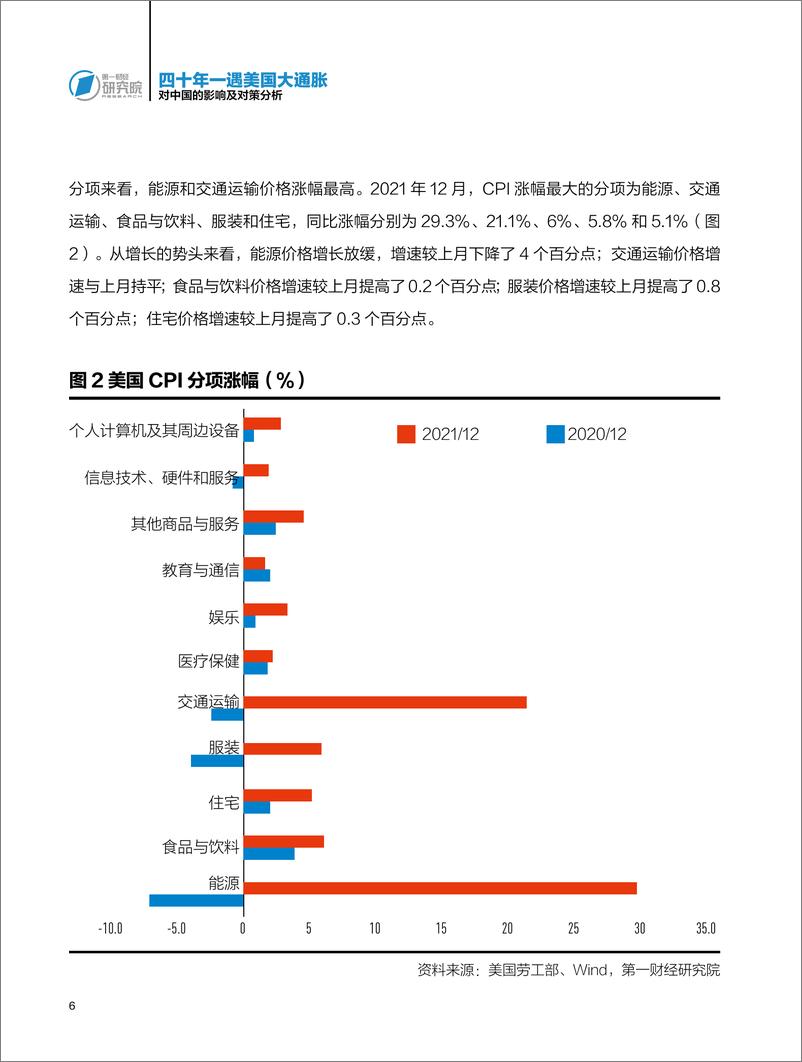 《2023-四十年一遇美国大通胀：对中国的影响及对策分析》 - 第8页预览图