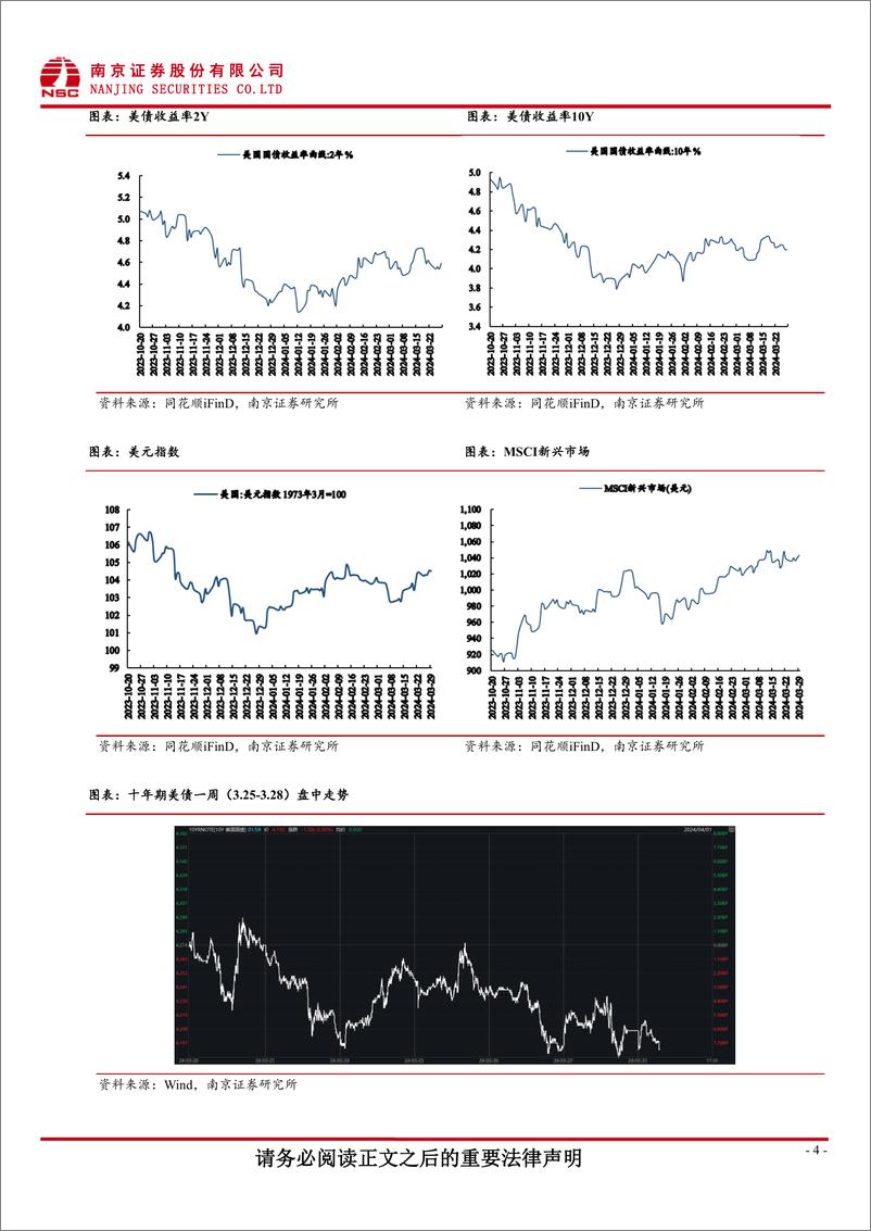 《国际数据跟踪：美联储不急于降息，美债收益率窄幅震荡-240401-南京证券-13页》 - 第4页预览图