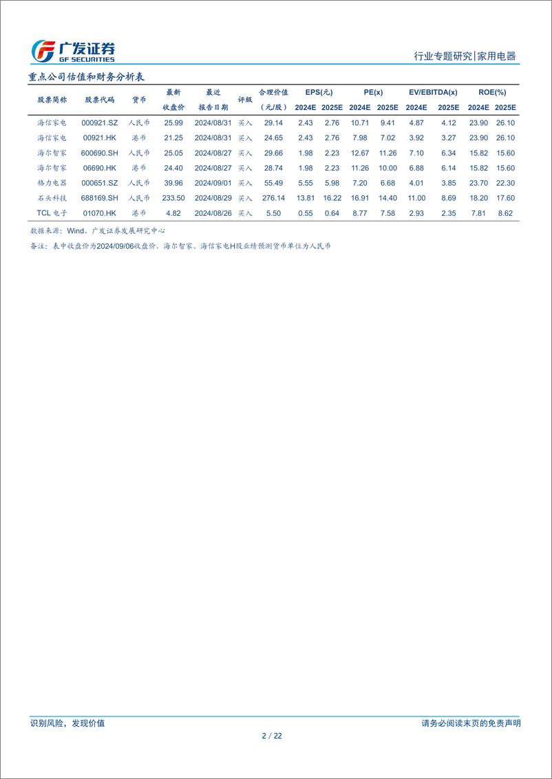 《家用电器行业行情复盘专题：新一轮周期演绎中，白电阶段性领跑-240909-广发证券-22页》 - 第2页预览图