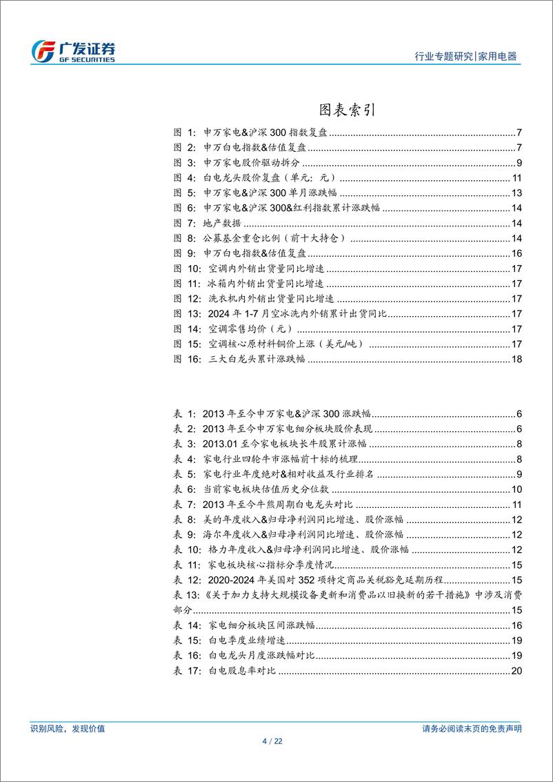 《家用电器行业行情复盘专题：新一轮周期演绎中，白电阶段性领跑-240909-广发证券-22页》 - 第4页预览图