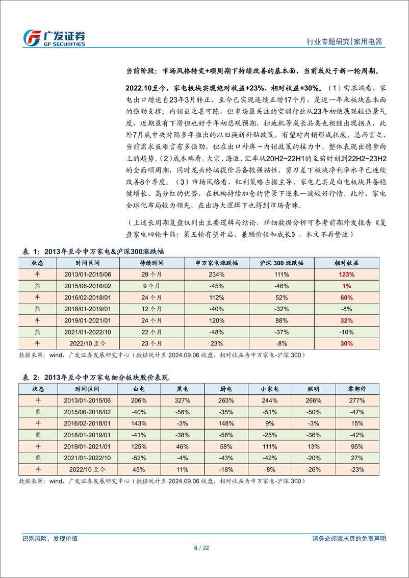 《家用电器行业行情复盘专题：新一轮周期演绎中，白电阶段性领跑-240909-广发证券-22页》 - 第6页预览图