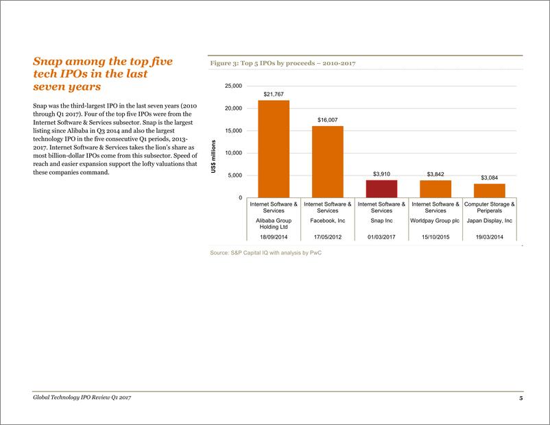 《全球科技行业IPO回顾2017年第一季度》 - 第6页预览图