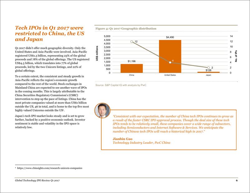 《全球科技行业IPO回顾2017年第一季度》 - 第7页预览图