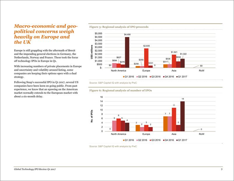《全球科技行业IPO回顾2017年第一季度》 - 第8页预览图