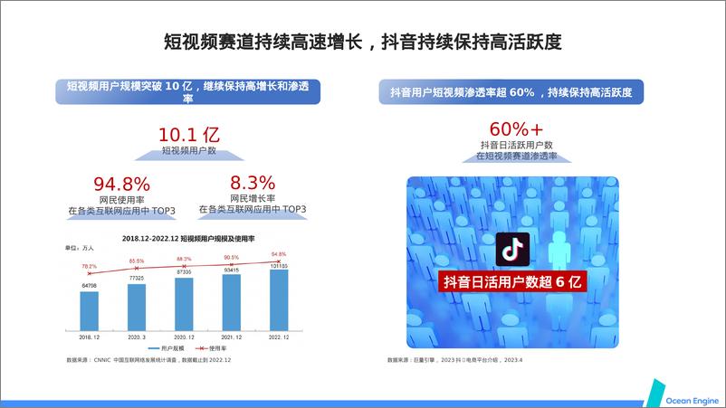 《巨量引擎_618年中大促抖音闭环品牌营销方案》 - 第4页预览图