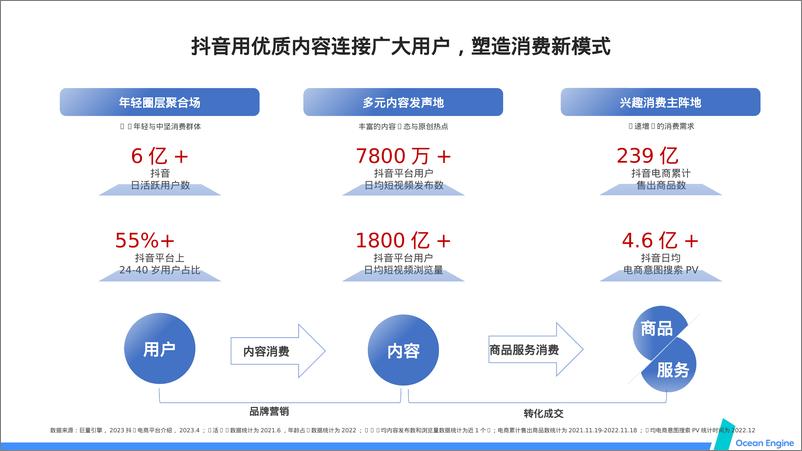 《巨量引擎_618年中大促抖音闭环品牌营销方案》 - 第5页预览图