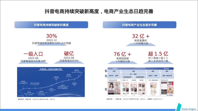 《巨量引擎_618年中大促抖音闭环品牌营销方案》 - 第6页预览图