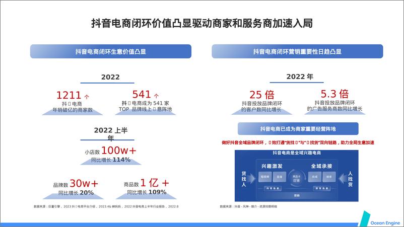 《巨量引擎_618年中大促抖音闭环品牌营销方案》 - 第7页预览图