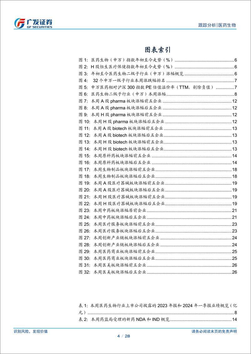 《医药生物行业：关注业绩情况，把握板块布局机会-240421-广发证券-28页》 - 第4页预览图