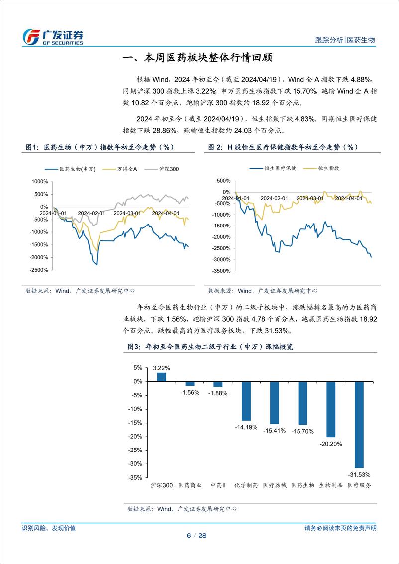 《医药生物行业：关注业绩情况，把握板块布局机会-240421-广发证券-28页》 - 第6页预览图