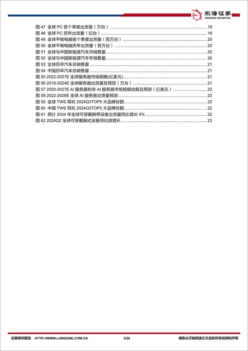 《半导体行业11月份月报：AI云与端均高速增长，国产化提速日益增进-241205-东海证券-28页》 - 第5页预览图