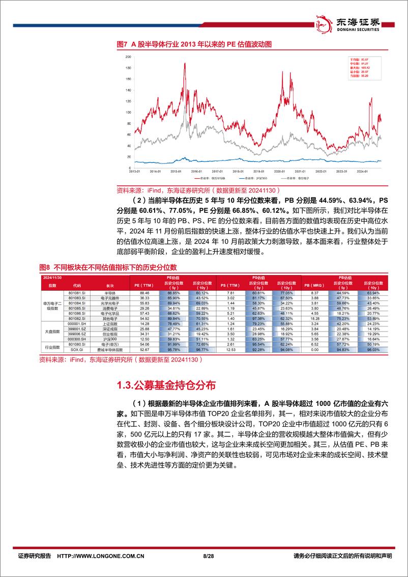 《半导体行业11月份月报：AI云与端均高速增长，国产化提速日益增进-241205-东海证券-28页》 - 第8页预览图