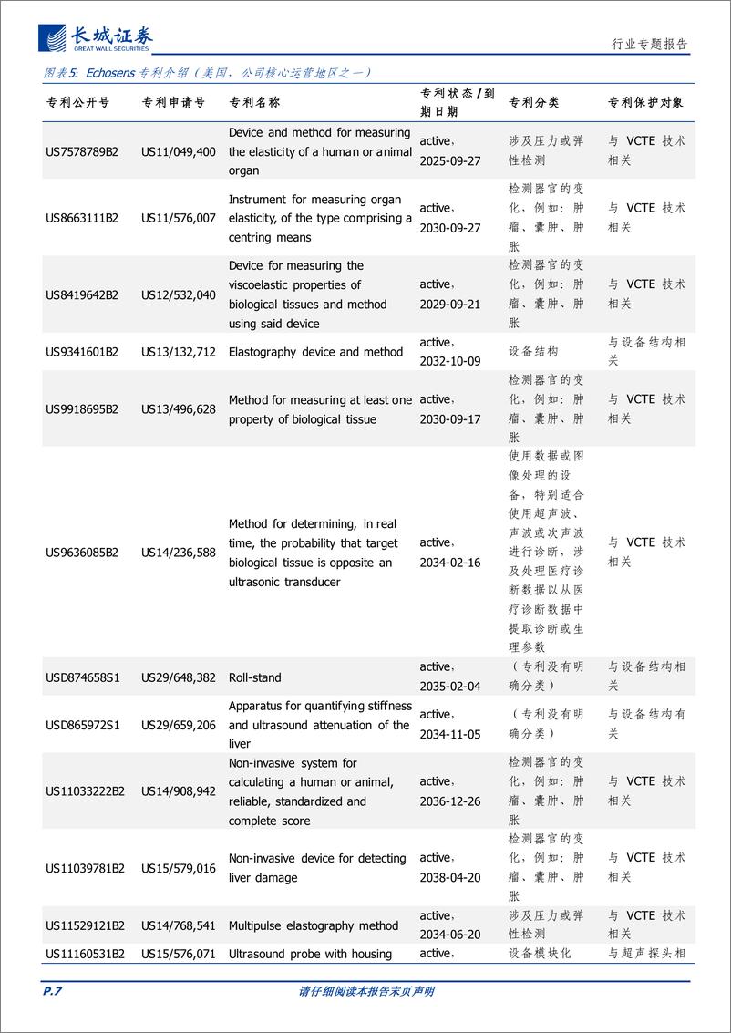 《医药行业专题报告：VCTE技术（福瑞股份子公司）专利概览-20230824-长城证券-15页》 - 第8页预览图