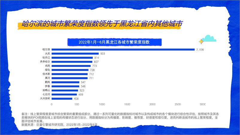 《这是我爱的哈尔滨--数探城市美好生活-31页》 - 第4页预览图