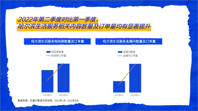 《这是我爱的哈尔滨--数探城市美好生活-31页》 - 第7页预览图